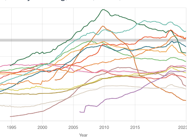 Image of National Debt Graph Data